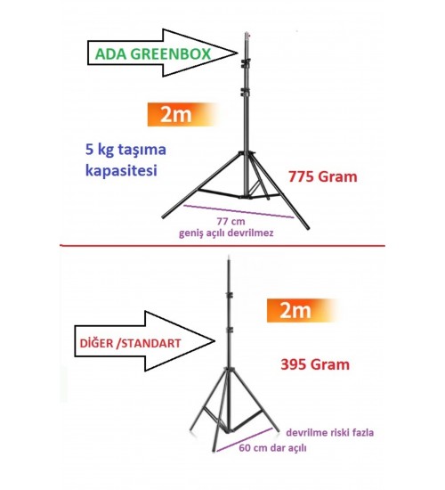 Green Screen Greenbox Yeşil Fon Perde (1.5x2 Metre) + Tek Ayaklı Fon Standı + 3 Mandal